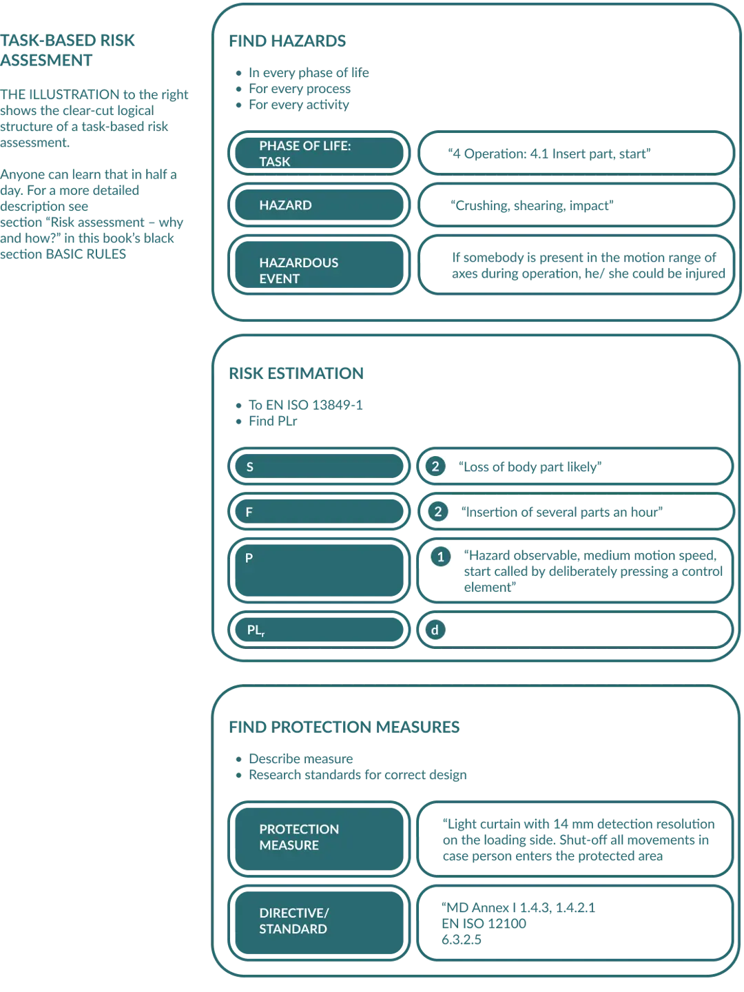 Risk Assessment | Axelent Safety Book